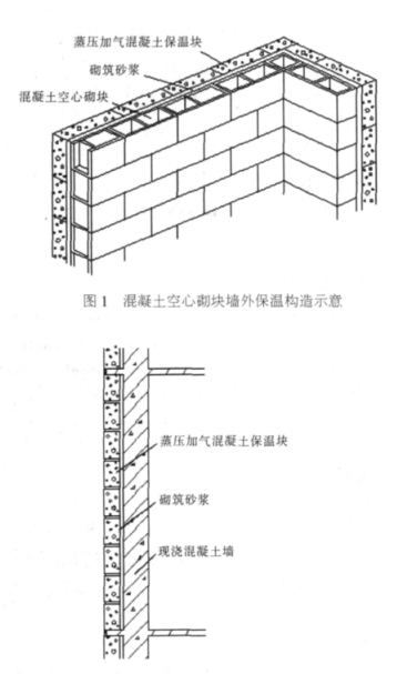 价格蒸压加气混凝土砌块复合保温外墙性能与构造